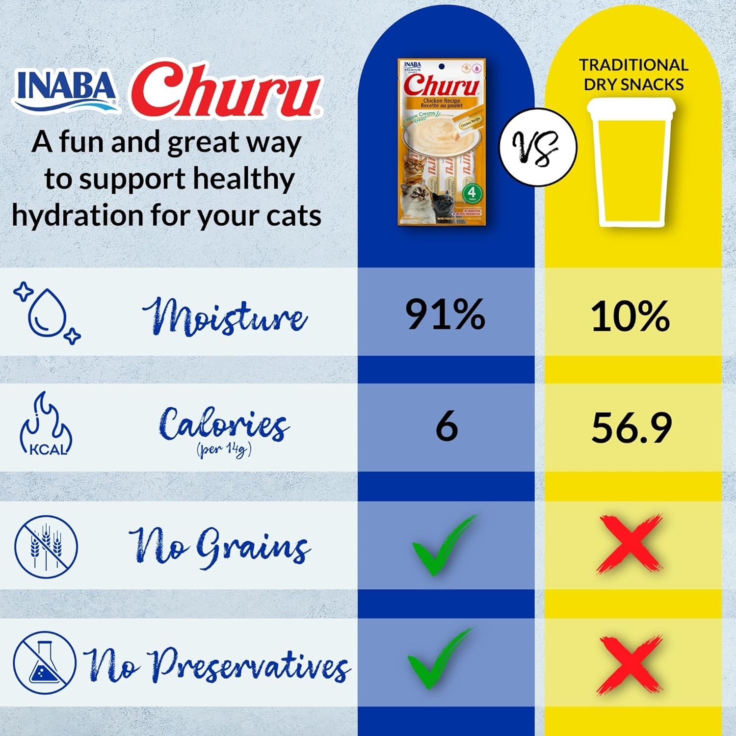 (2 Pack) INABA Churu Chicken Puree Variety Pack Lickable Cat Treats – 50 Count
