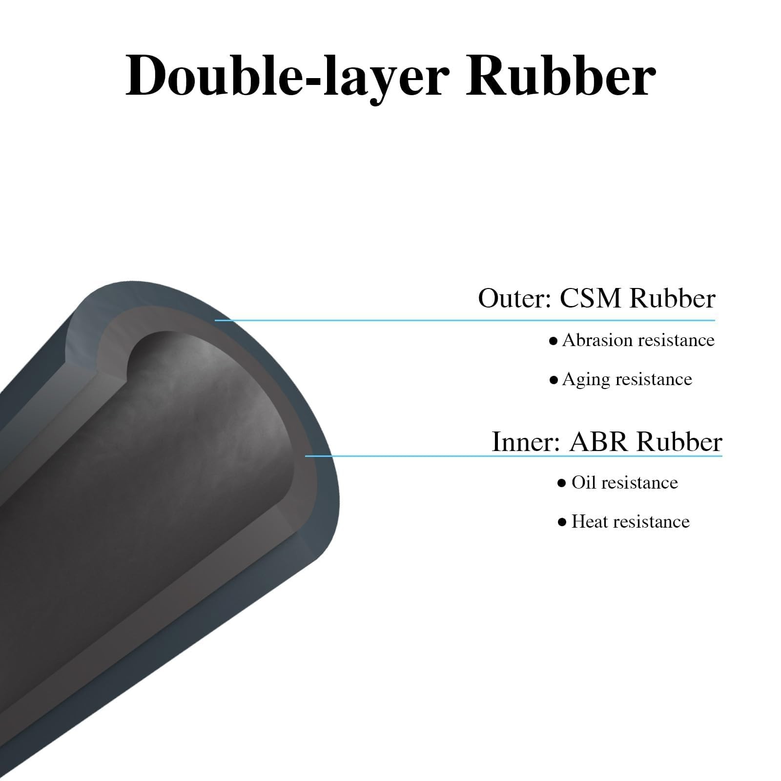 Engine Crankcase Breather Hose Double Layer Rubber for Chevrolet GMC Isuzu