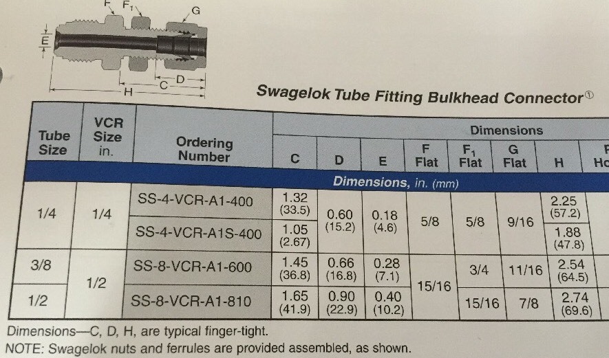Swagelok Bulkhead 3/8″ TUBE x 1/2″ MVCR, SS-8-VCR-A1-600, Lot Of 9, #1215P14
