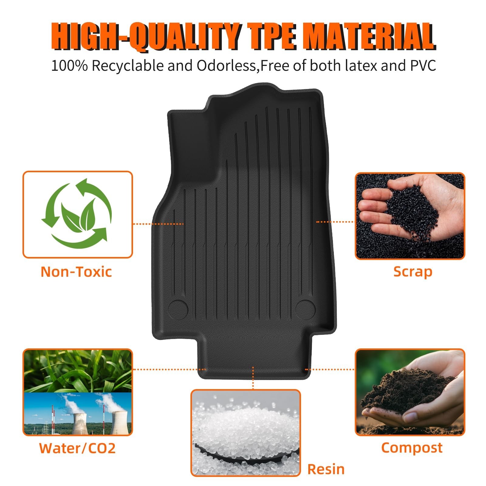 Floor Mats Trunk Mat for Tesla Model Y Juniper 2025 2026(5-Seat), All Weather…