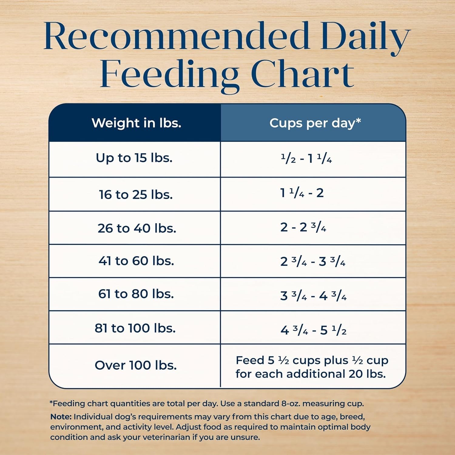 Blue Basics Grain-Free Adult Dog Dry Food – Grain Free, Salmon Recipe – 22 Lb