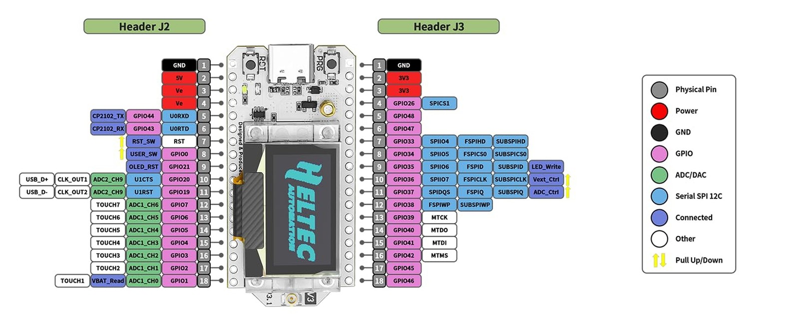2 Set ESP32 LoRa V3 Development Board with 915 MHz Antenna and Case Integrate…
