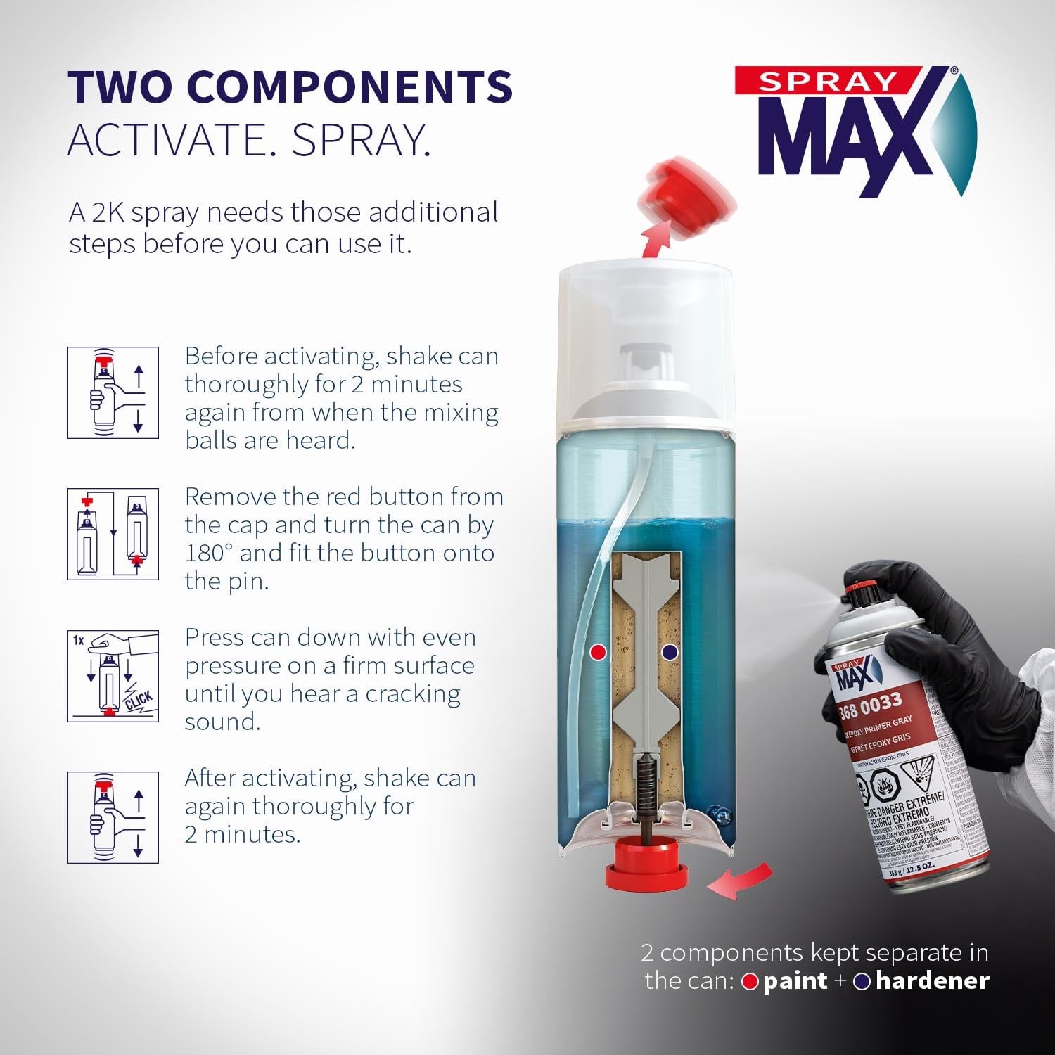 SprayMax 2K Epoxy Primer Gray 12.5oz, Fast-Drying Corrosion-Resistant Automotive