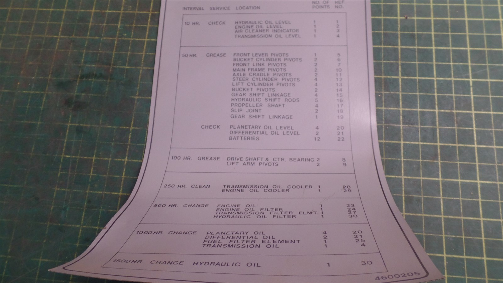 GENIUNE TROJAN O&K 10460020500 LUBRICATION CHART, TEREX 10-460020500, 4600205