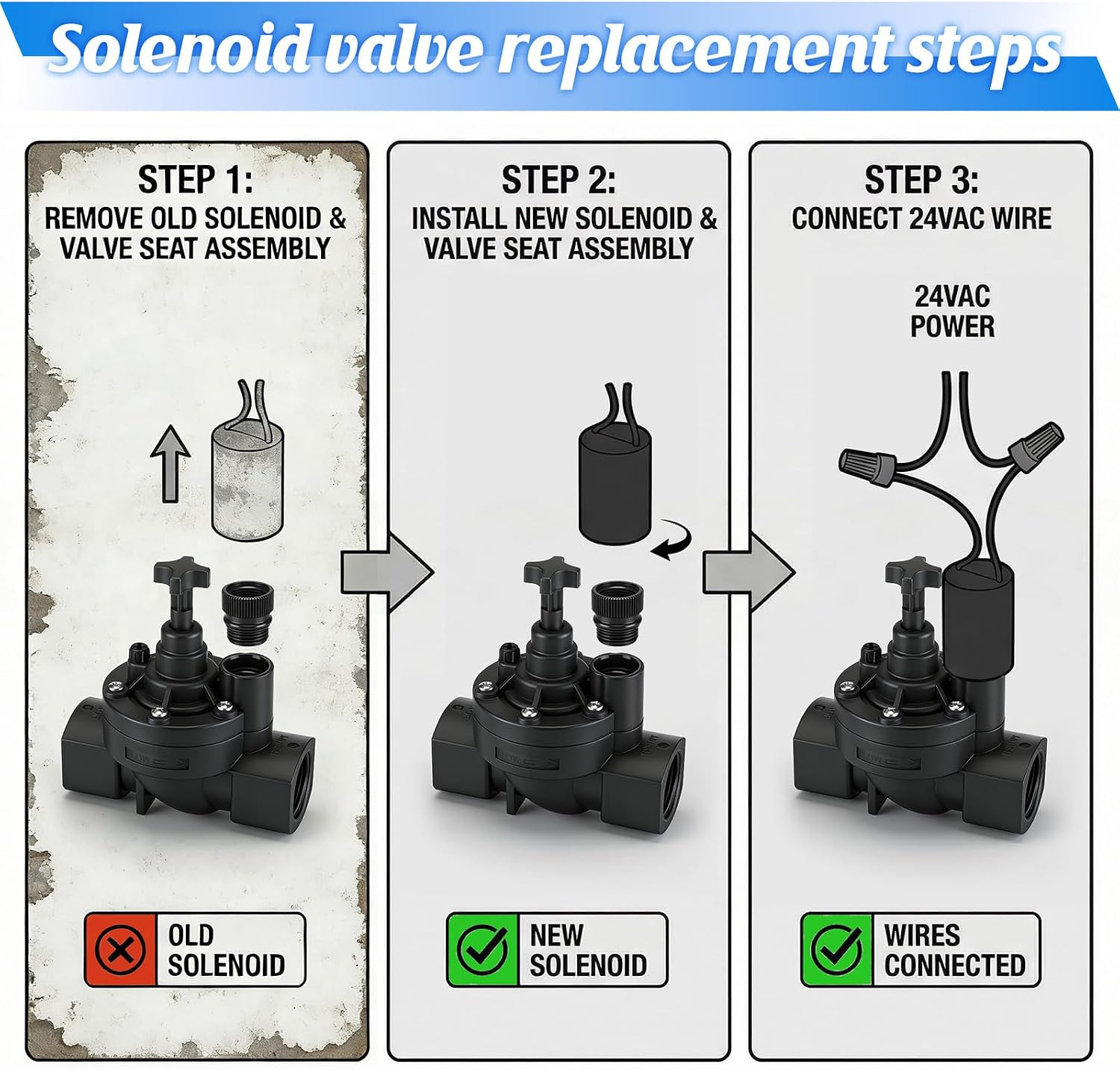 1 Pack 24VAC Irrigation Valve Solenoid Replacement, 2-Way Solenoid with Plunger