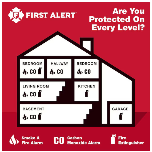 First Alert Plug-in Natural Gas Detector Propane Detector Carbon Monoxide Detect