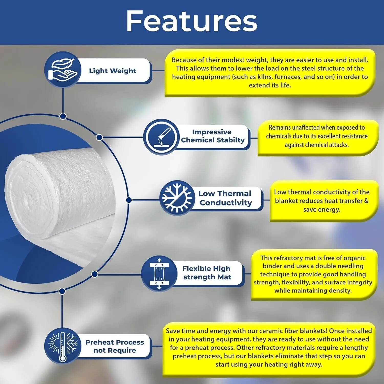 Ceramic Fiber Blanket – 2400F 8# – 1.5″x24″x12.5′ – High Temp Thermal Insulation