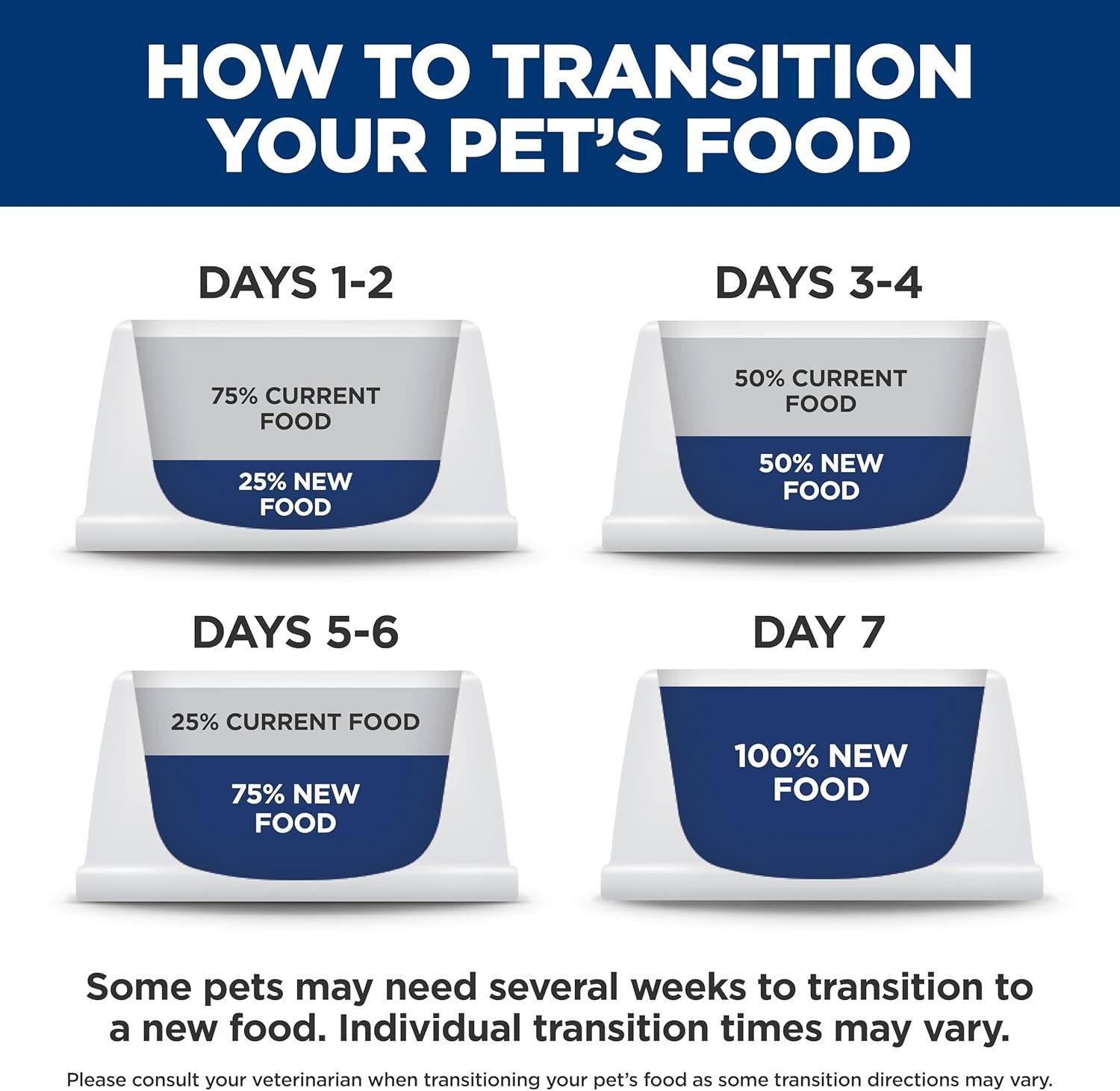 Kitten Dry Cat Food, Chicken, 4 lb. Bag