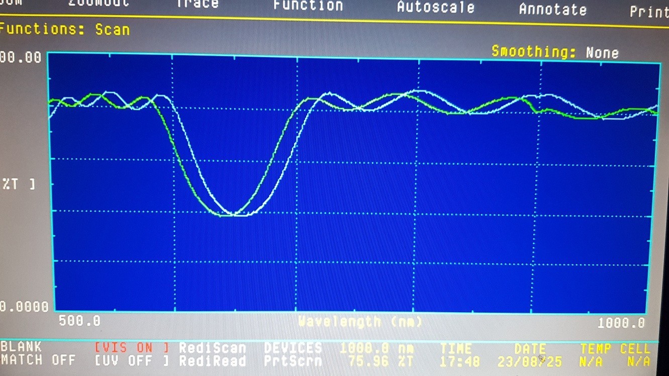 Non-polarizing dielectric beam splitter cube 40nm in the range 640-700nm. L=8mm