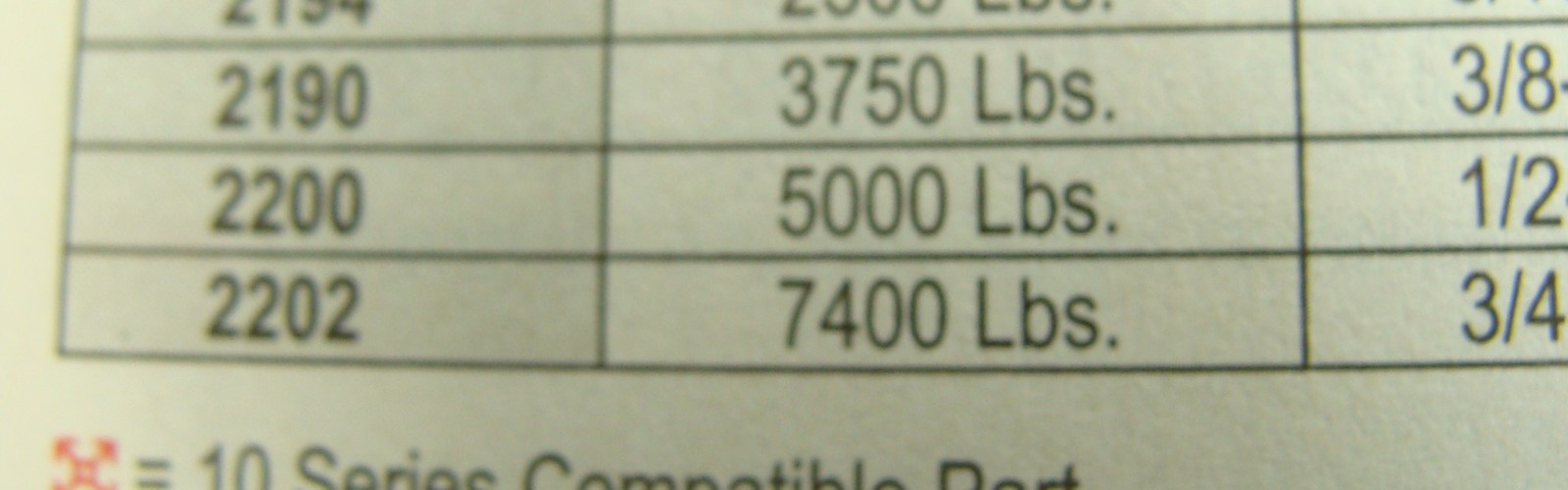 LOT OF 4 80/20 DELUXE LEVELING FEET P/N 2190 3/8-16 THREADS 3750LB LOAD CAPACITY