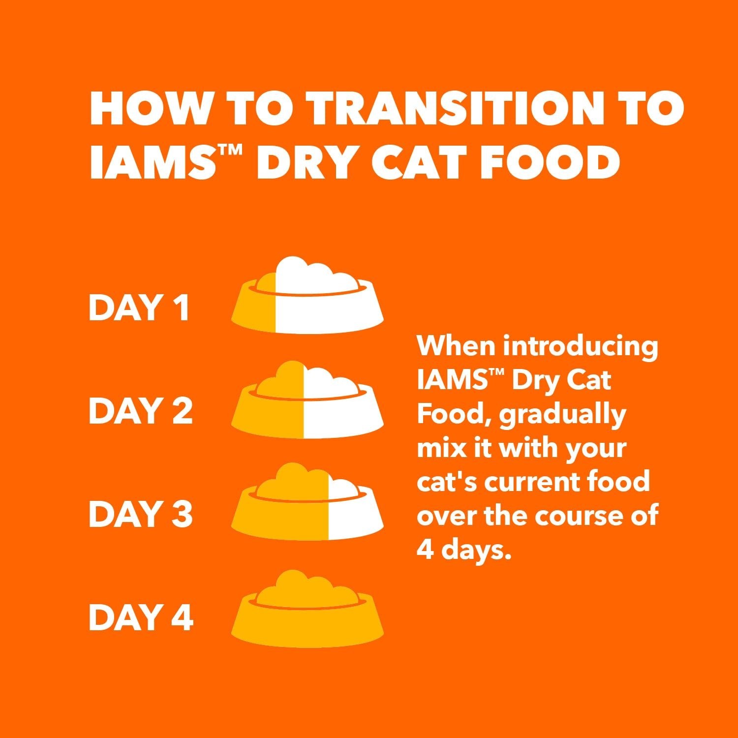 2 pack Iams Proactive Health Indoor Weight and Hairball Care Dry Cat Food 22lb