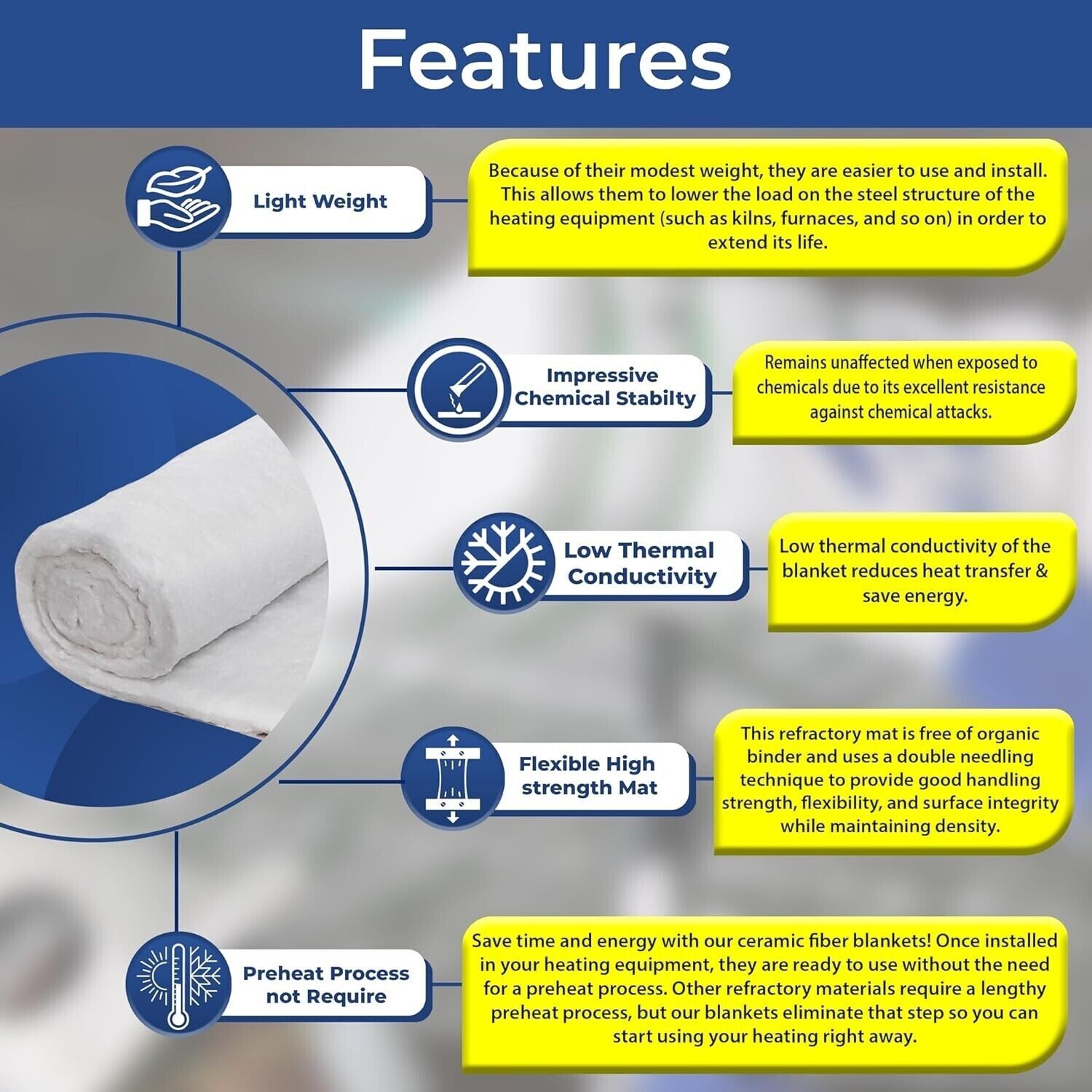 1/2″ Ceramic Fiber Insulation Blanket 2400F 8# High Temp Insulation 24″ x 36″