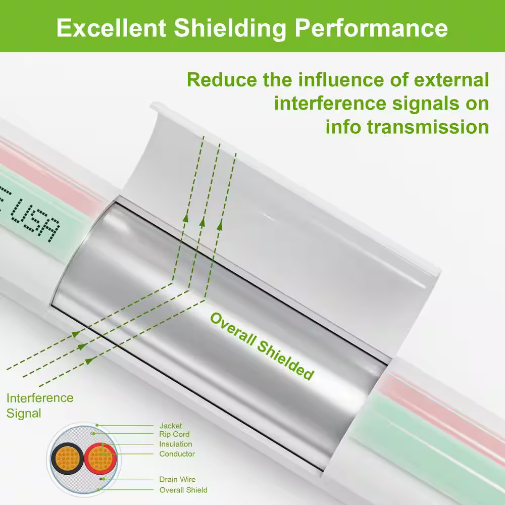 250 Ft. 18/6 White Cmp/Fplp/Cl3P-Plenum Rated Stranded-Shielded Bare Copper Secu