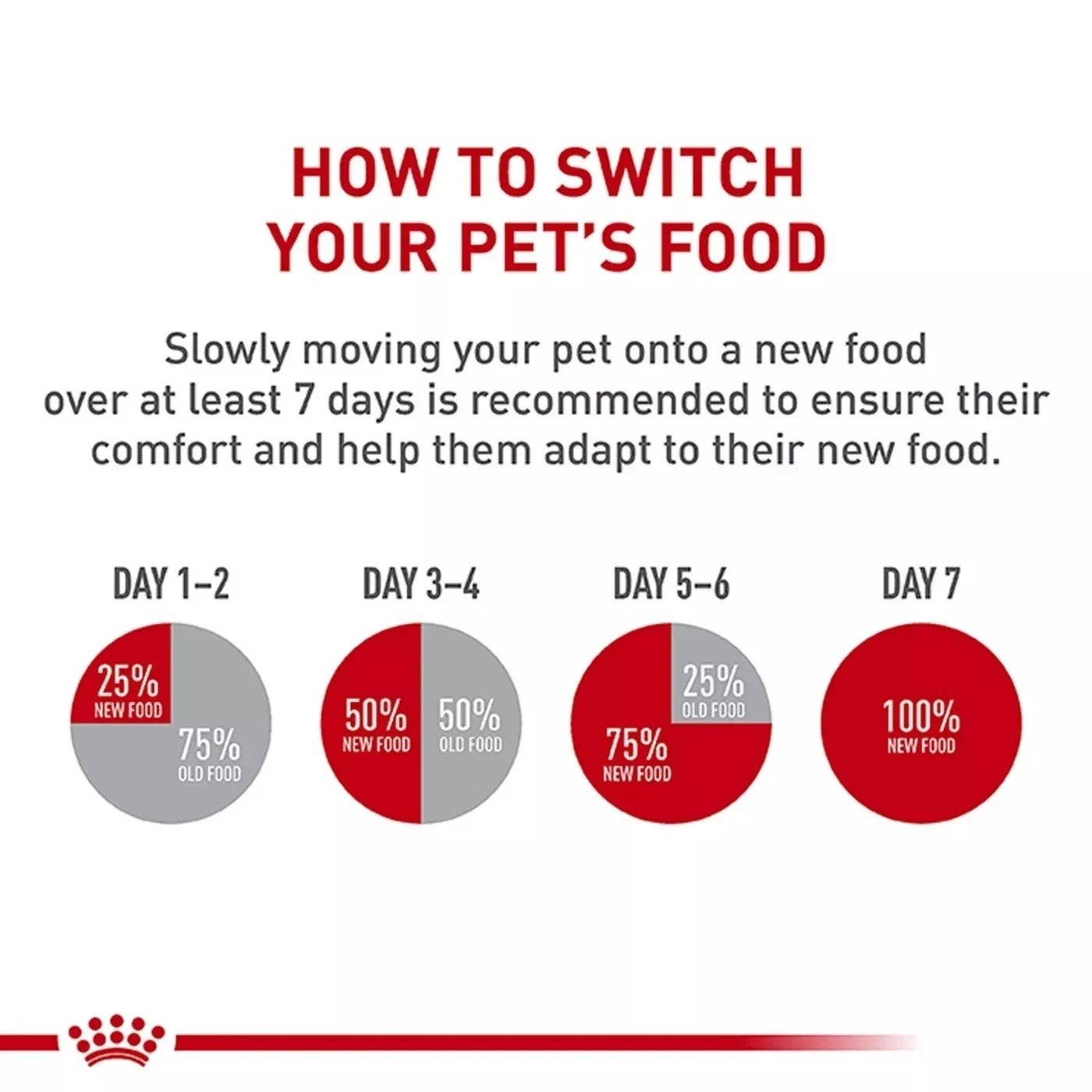 Royal Canin Feline Health Nutrition Kitten Dry Cat Food, 14 lb