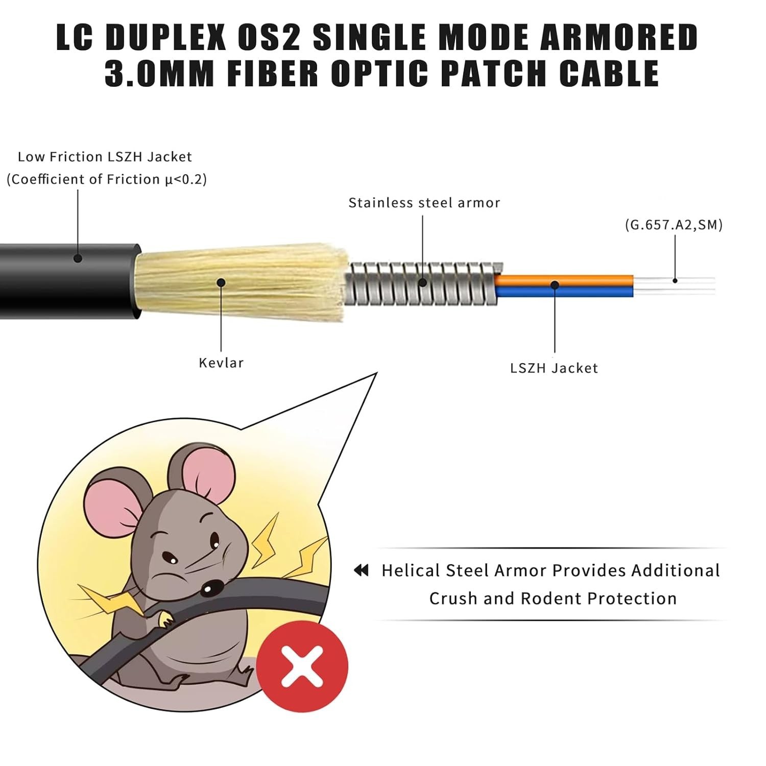 65ft/20m LC to LC Armored Outdoor Fiber Optic Cable Single Mode Duplex Fiber…
