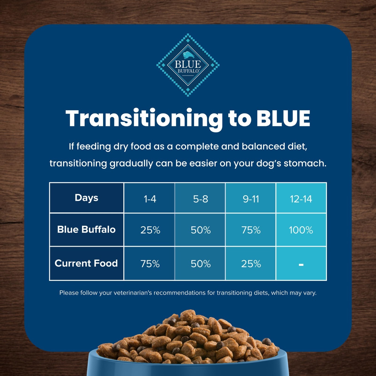 Blue Buffalo Life Protection Formula Adult Healthy Weight Dry Dog Food 30 lbs