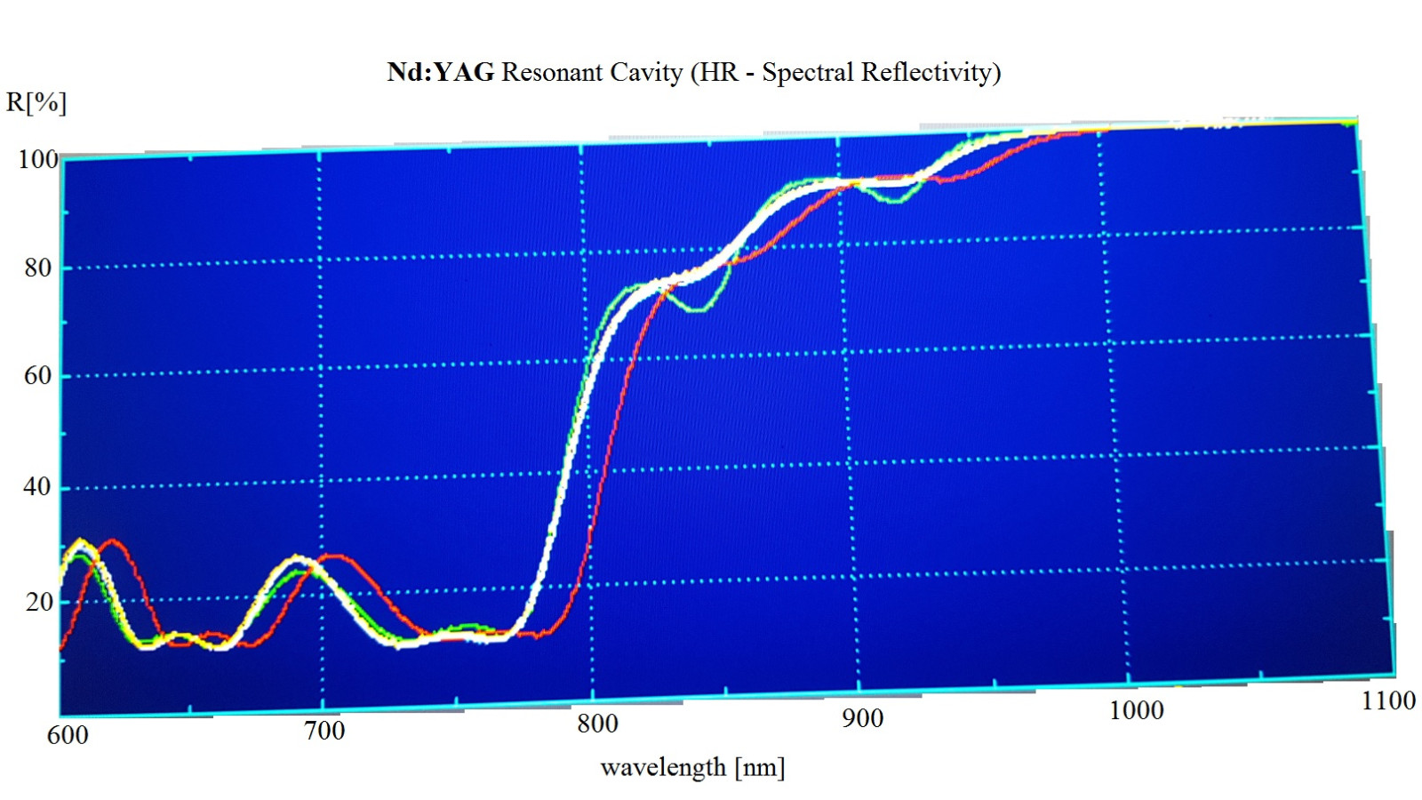 Set of 5 Resonant Cavity Mirrors for Nd:YAG laser: HR+R52%+R70%+R80% +R90% -Φ10