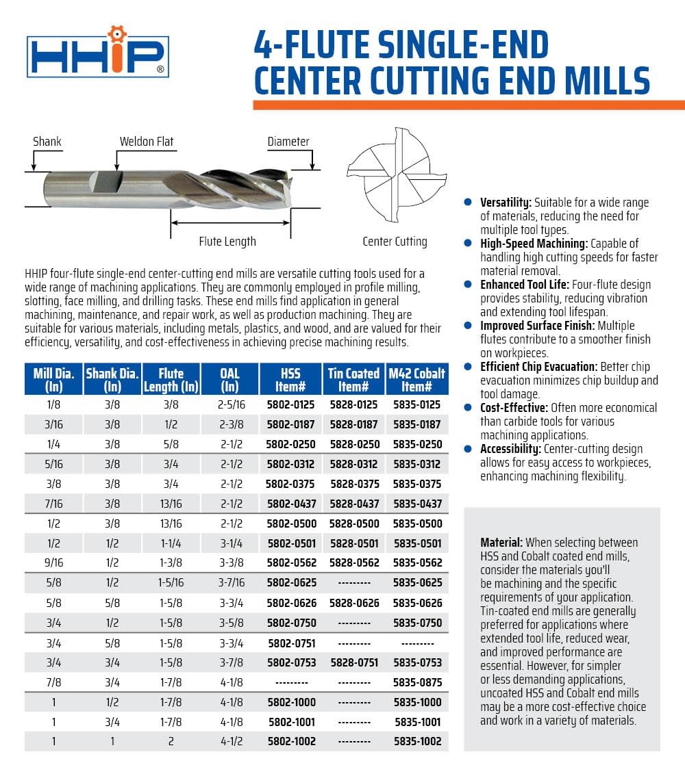 3 4 Inch High Speed Steel End Mill 4 Flute Center Cutting for Milling Operations