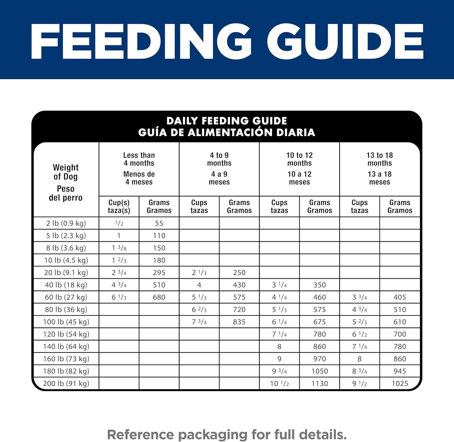 Science Diet Chicken & Brown Rice Recipe Large Breed Dry Puppy Food, 27.5lb
