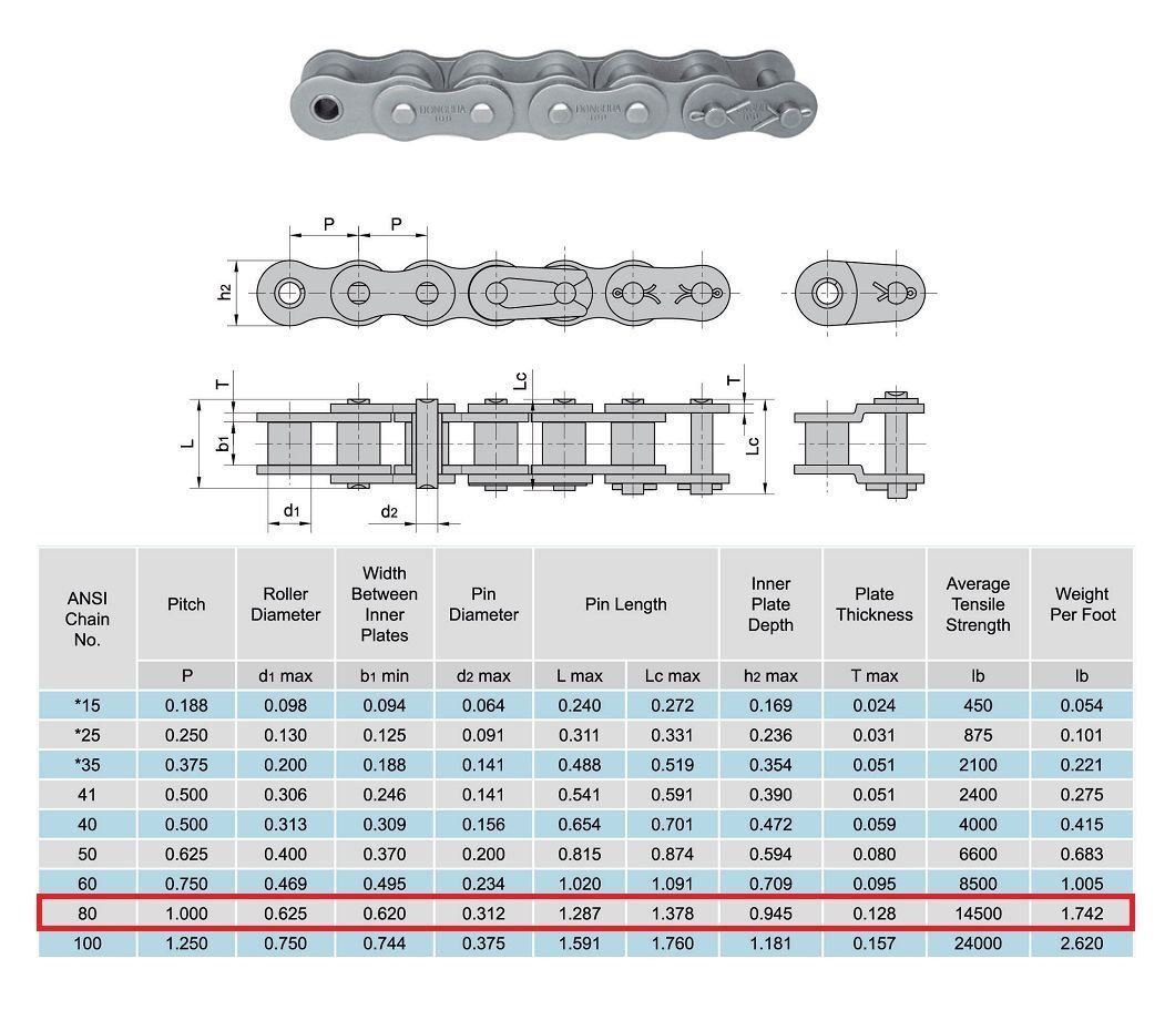 80 Standard Roller Chain Connecting Link (4PCS)