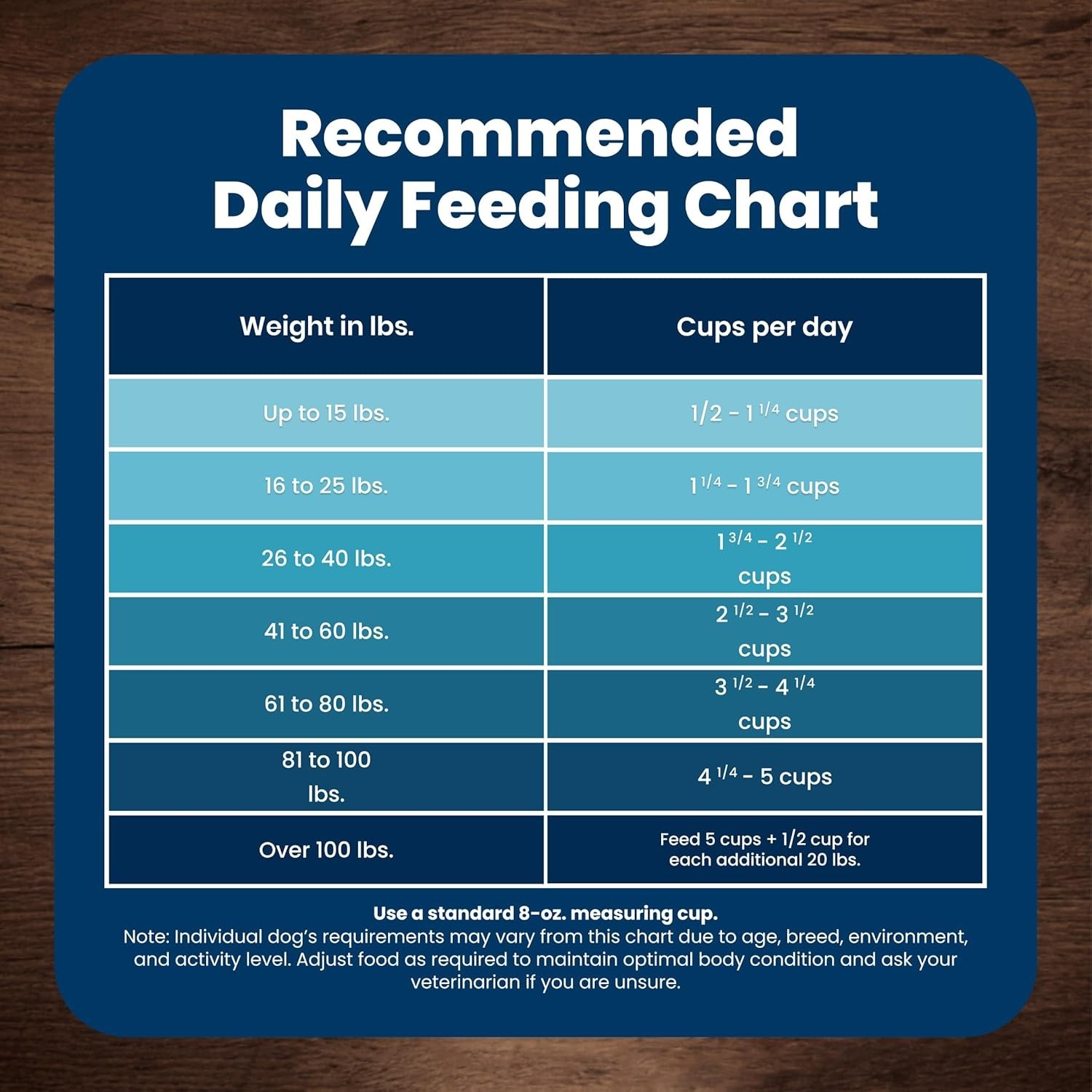 Blue Buffalo Life Protection Formula Adult Dry Dog Food, Chicken&Brown Rice,30lb