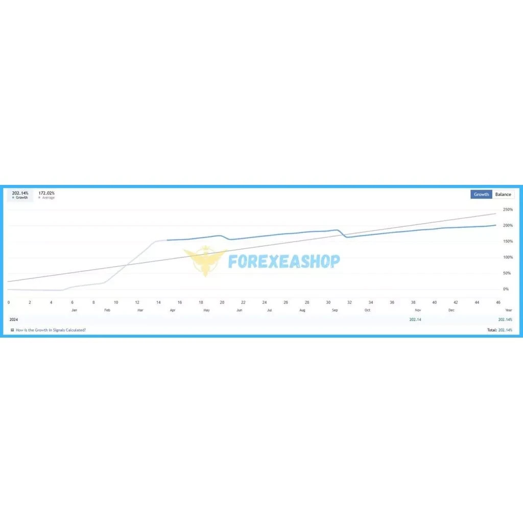 Gold Scalping Expert EA MT4 | XAUUSD Auto Trading Robot | No Martingale Forex EA