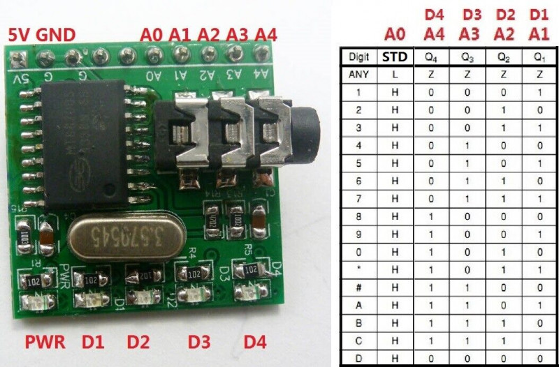 MT8870 DTMF Voice Decoder Module Telephone Module for Arduin MEGA2560 NANO