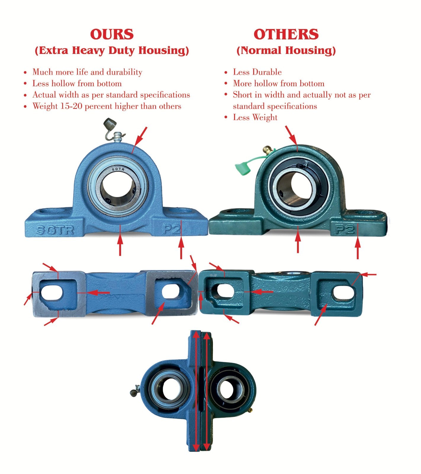 (2 Pack) Premium Heavy Duty UCP207-20 Pillow Block Bearing, 1-1/4 inch Bore.