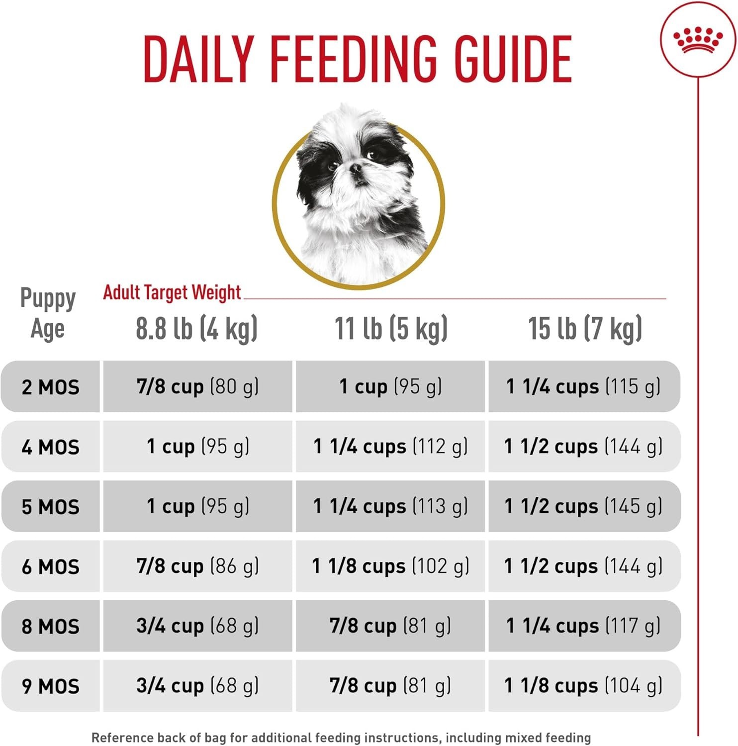 2 PACK – Royal Canin Breed Health Nutrition Shih Tzu Puppy Dry Dog Food, 2.5 lb