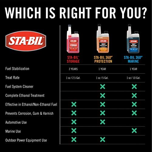 STA BIL Fuel Stabilizer 10 Fl Oz Preserves Fuel Prevents Corrosion Quick Starts
