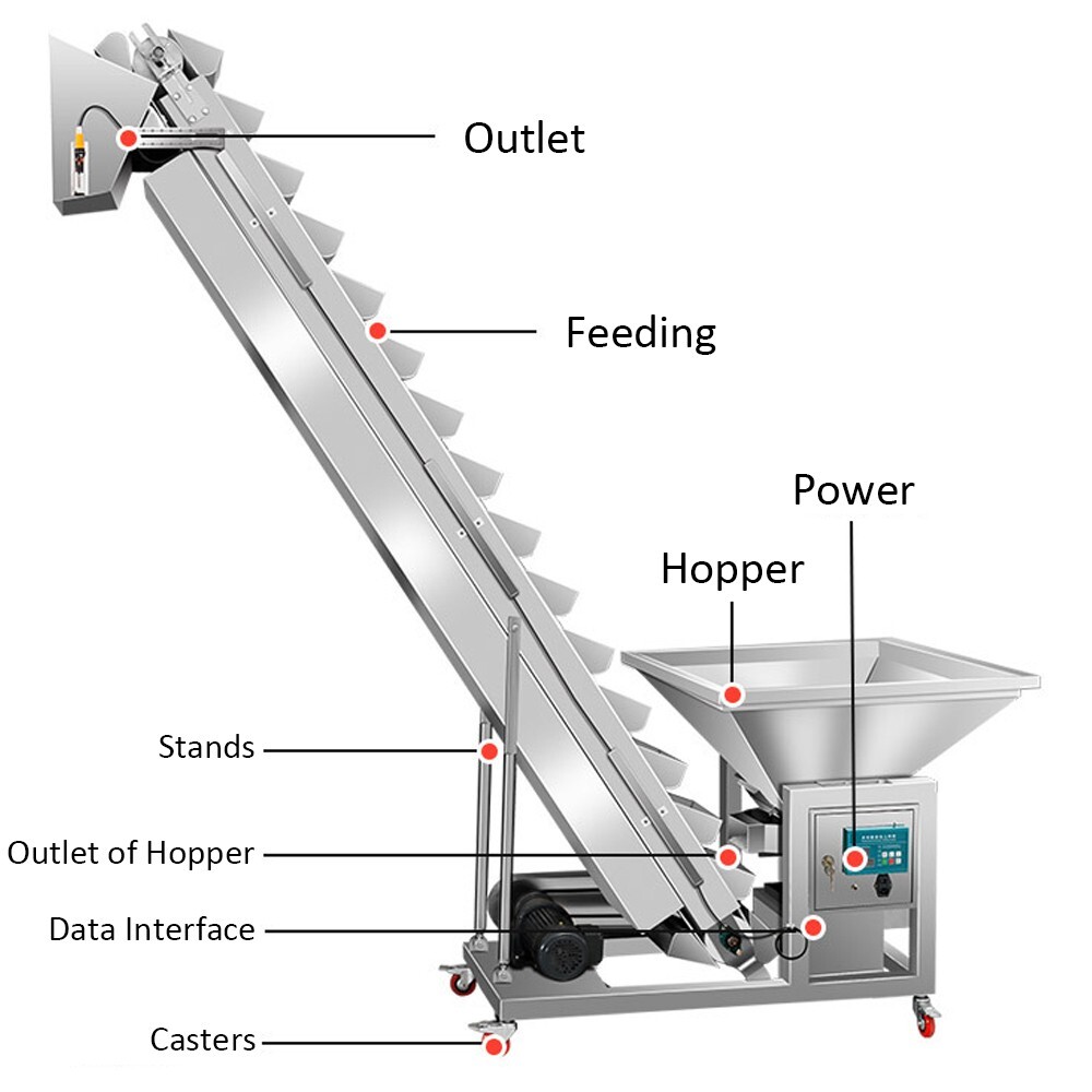 1.7m High Bucket Elevator Powder Particle Feeding Machine with 100KG Hopper