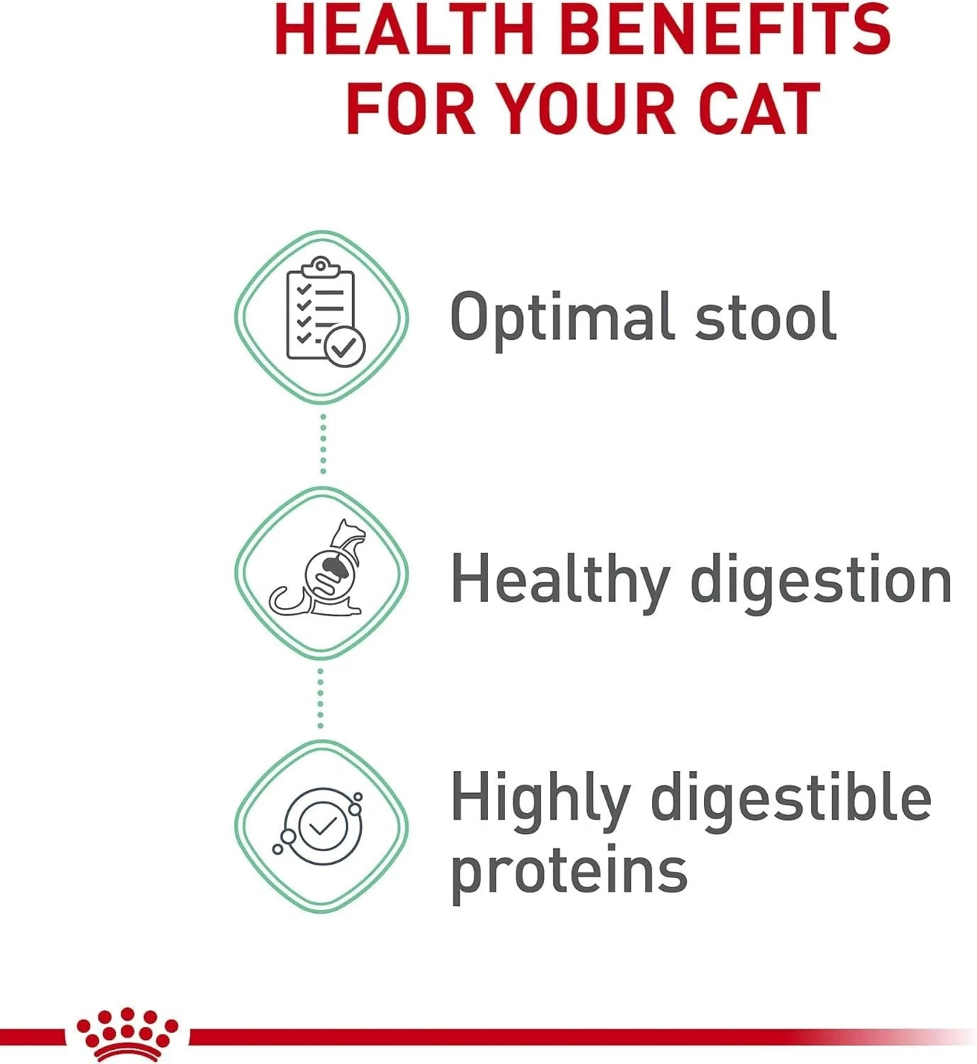 Royal Canin Feline Care Nutrition Digestive Care Adult Dry Cat Food, 12 Lb