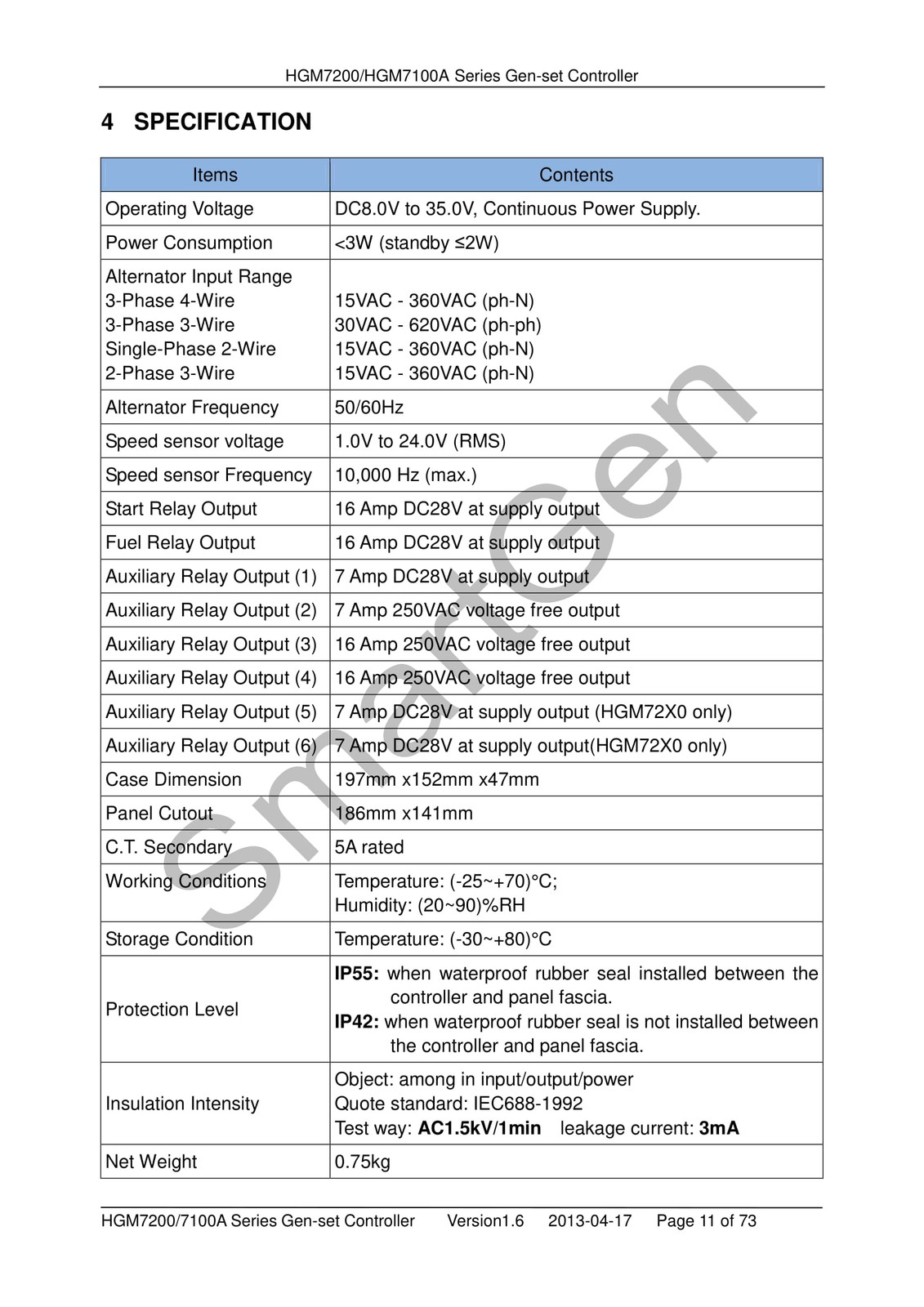 SmartGen HGM7220CAN AMF Genset Controller