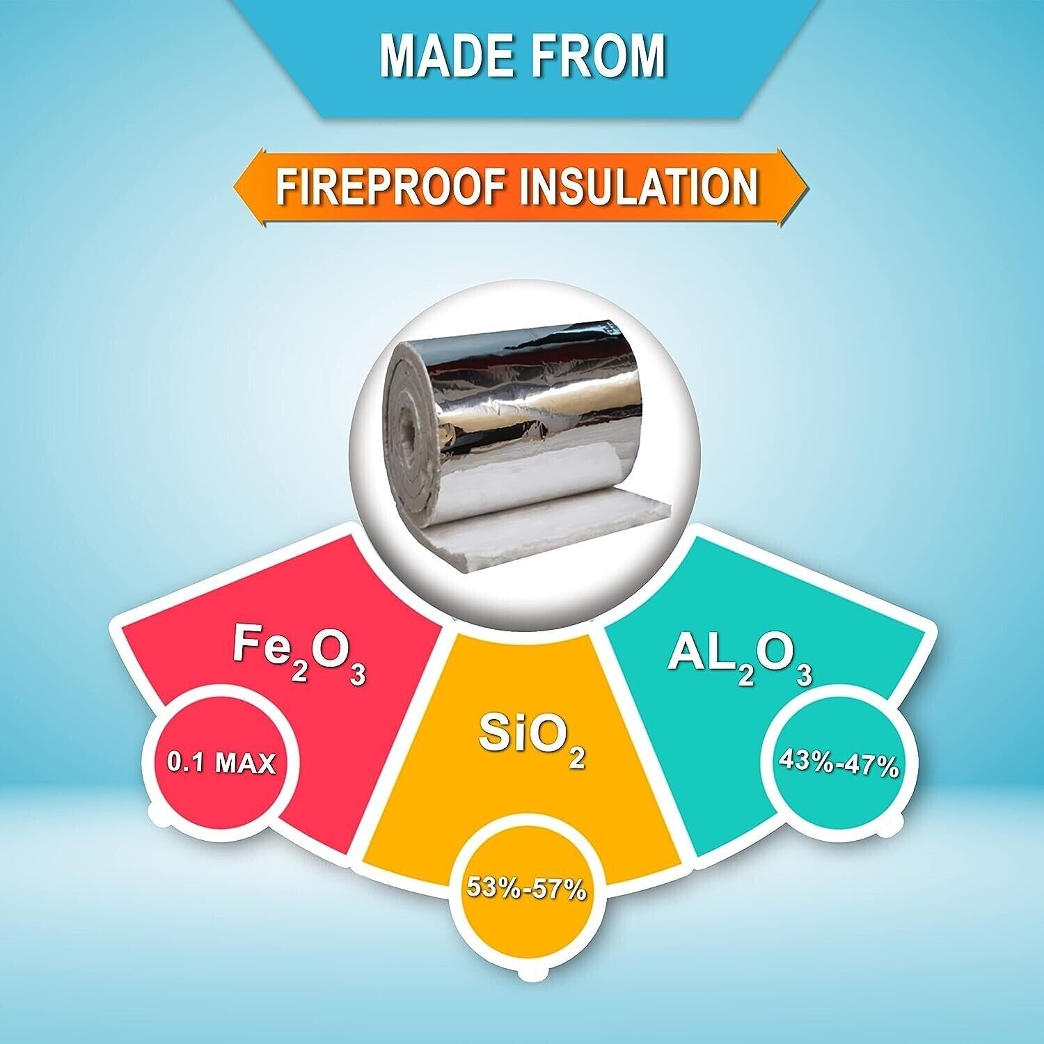 1/2″ Aluminium Foil Faced Ceramic Fiber Blanket Insulation 8# 2300F 24″ X 6.20′