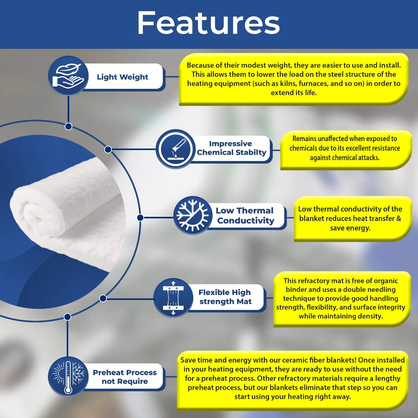 Ceramic Fiber Insulation Blanket Wool Thermal 2400F 8# 2″ x 24″ x 6.20′