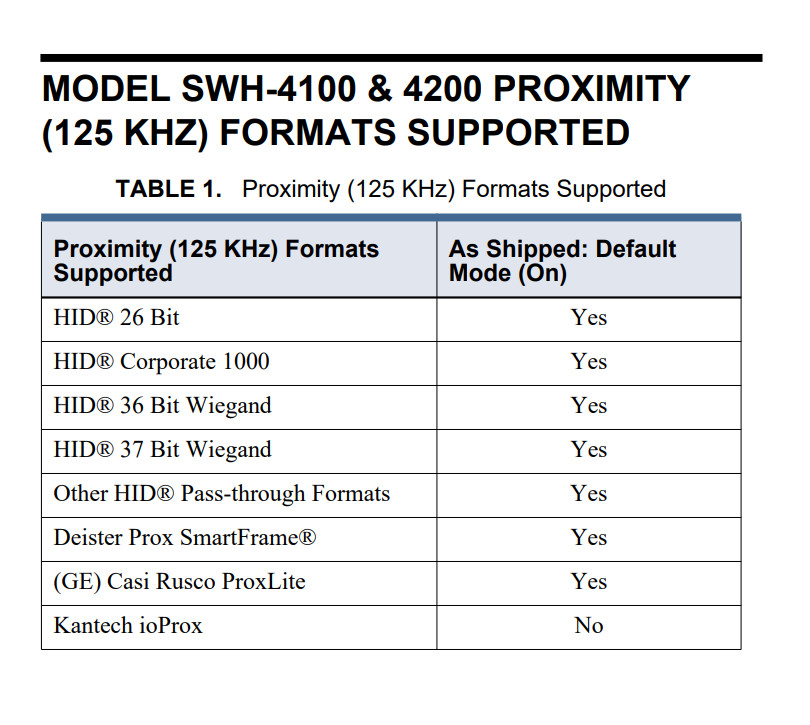 5x SWH-4200 Multi-Technology Wiegand Output Reader 125Khz & 13.56Mhz