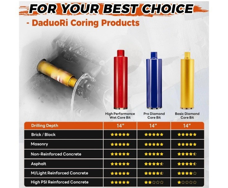 10″ Diamond Core Drill Bit Wet Coring 1-1/4-7 Thread 14″ Depth Concrete New