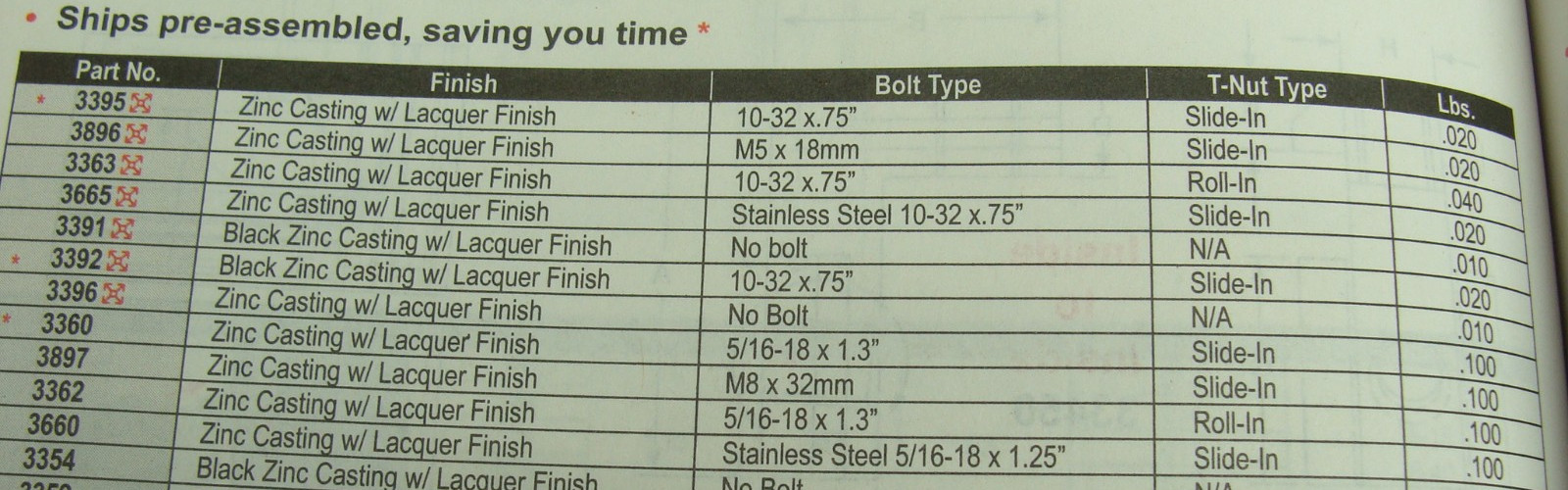 LOT OF 15 80/20 INC 15 SERIES ANCHOR FASTENERS P/N 3360 ZINC 5/16-18 X 1.3