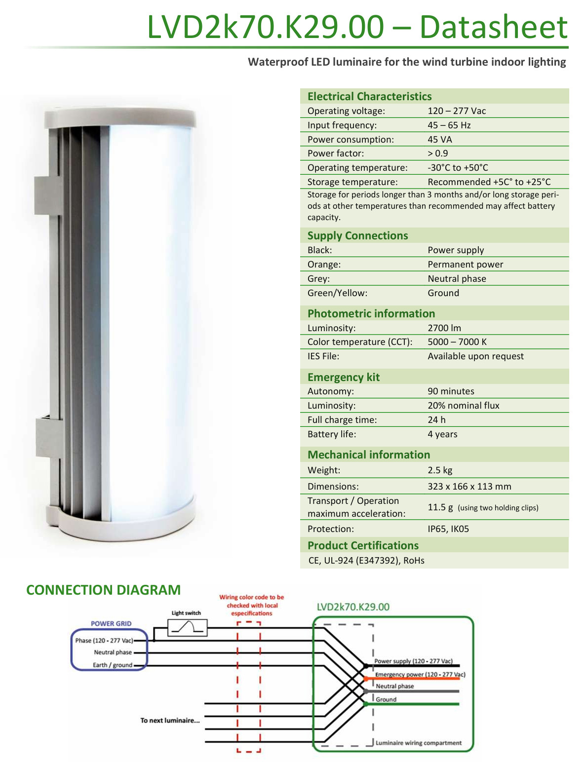 NEW OLD STOCK – IED GREENPOWER LVD2k70.K29 100-277VAC WATERPROOF LED LIGHTING