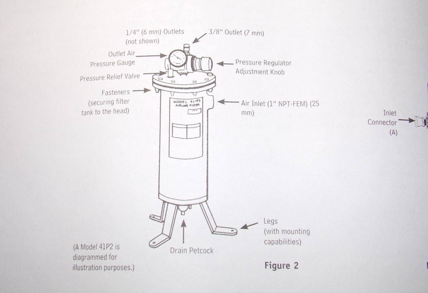 Bullard 41P2 Filter, Airline Respirator Filter, 122994