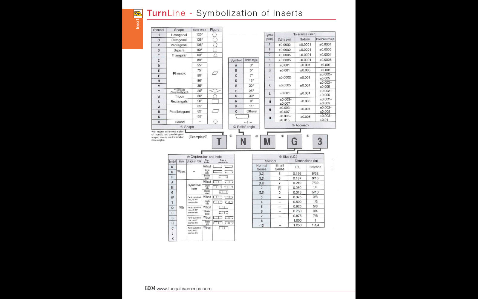 TUNGALOY DNMG 431 COATED GRADE TD915 FOR STEELS / STAINLESS STEELS