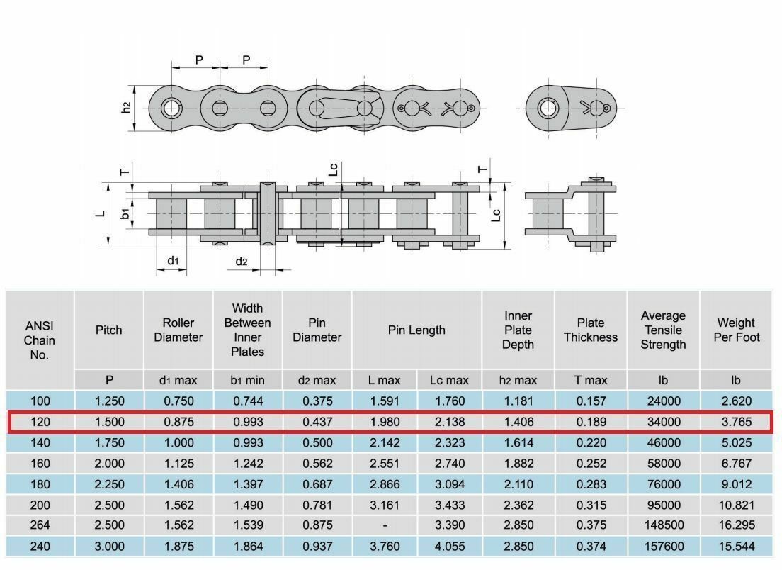 120 Standard Roller Chain Connecting Link (4PCS)