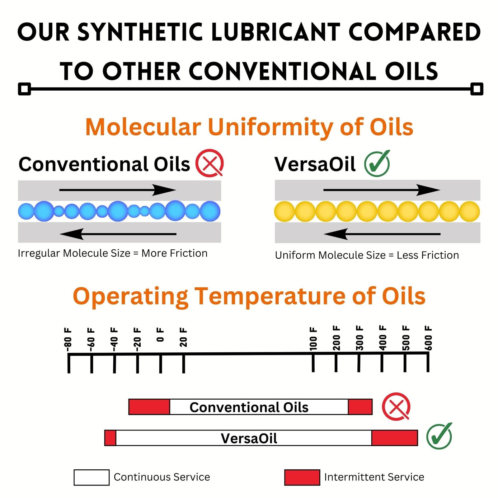 Advanced Full Synthetic Oil for Clocks, Knives, Tools – USA Made (2 oz)