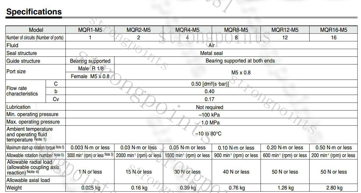 SMC MQR4-M5 Low Torque Rotary Joint Metal Seal Type New 1PC