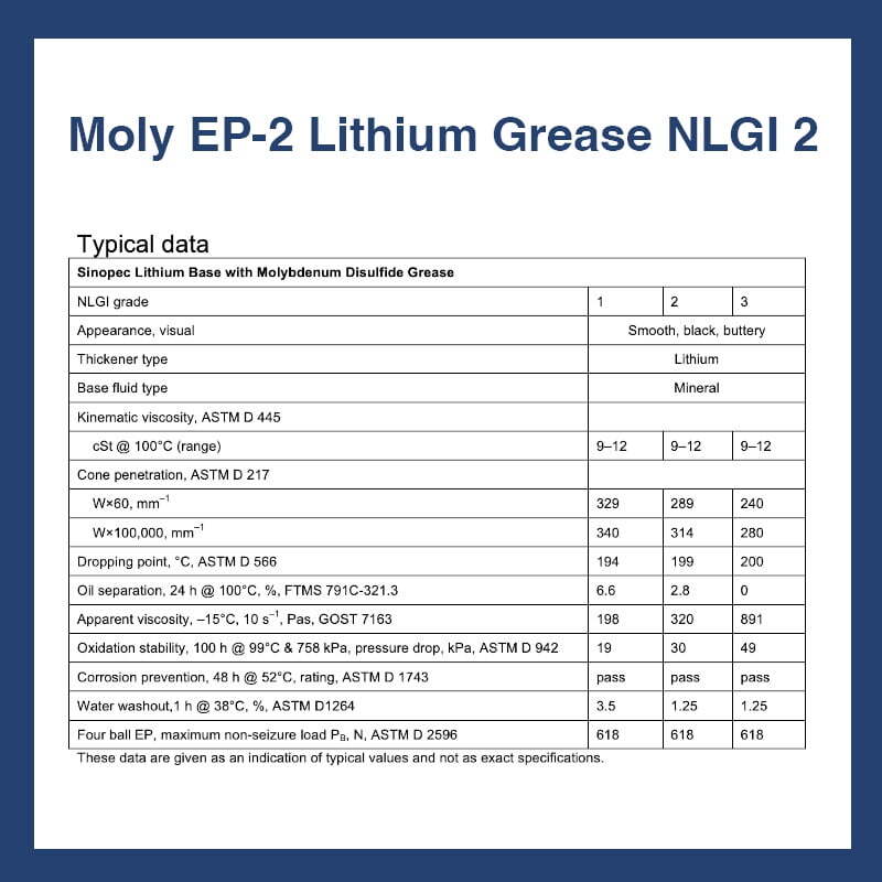 Moly Lithium Extreme Pressure Grease, NLGI 2- 35LB. (5 Gallon) Pail – SALE OFF