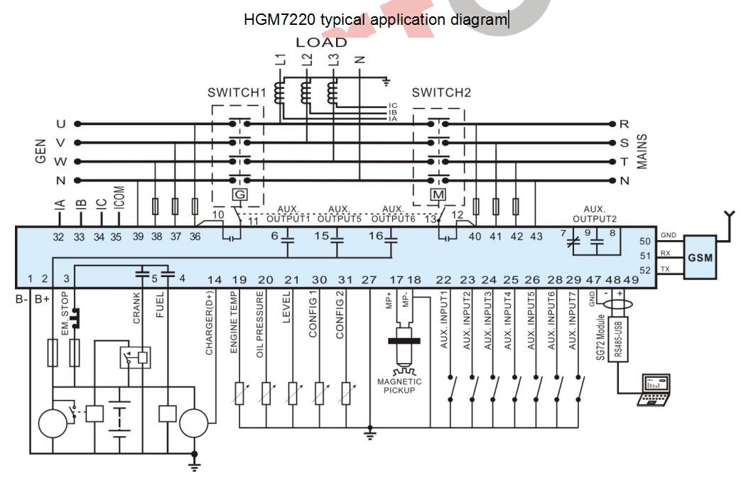 SmartGen HGM7220 AMF Genset Controller