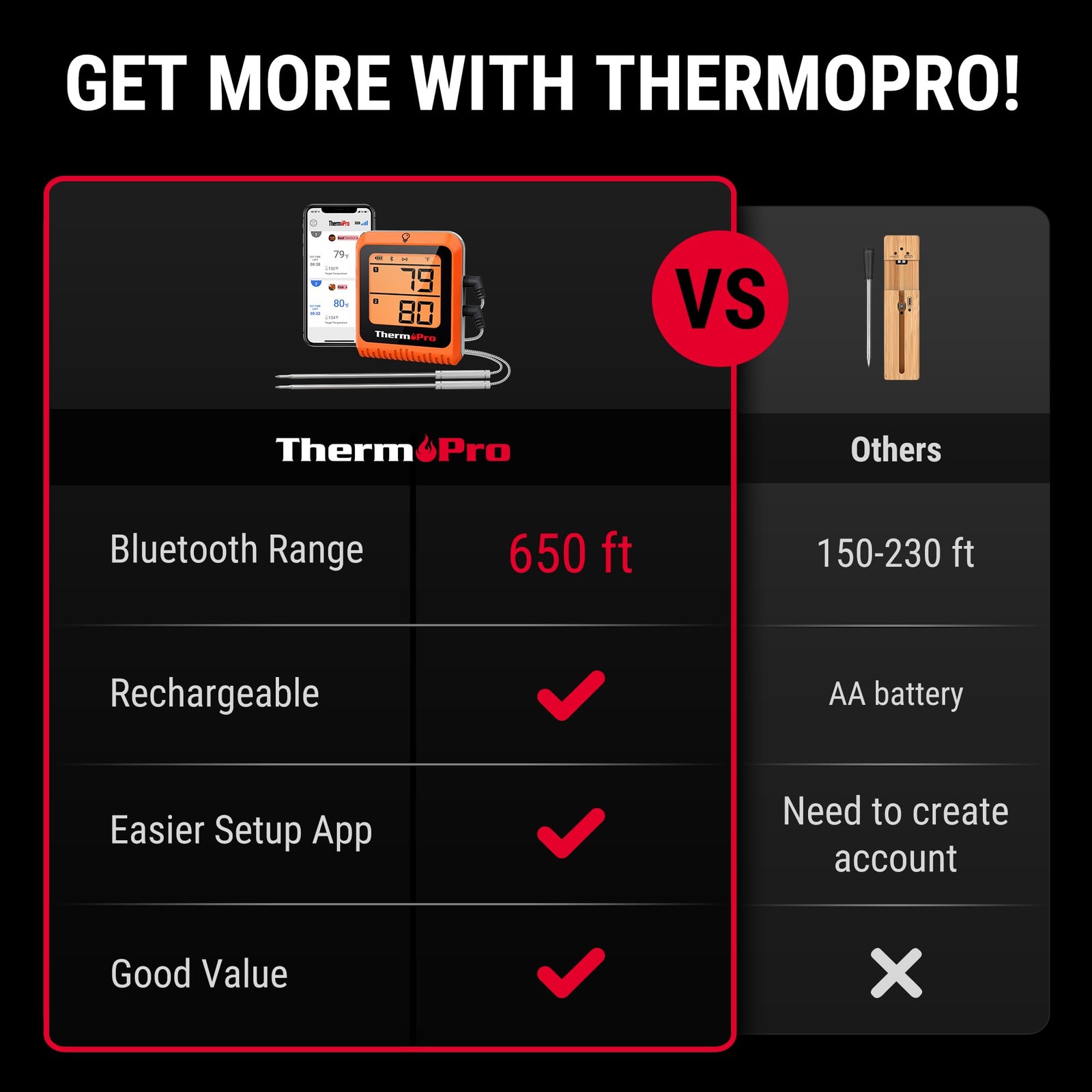 ThermoPro 650 ft Bluetooth Meat Thermometer with 2 Probes, Meat Thermometer D…