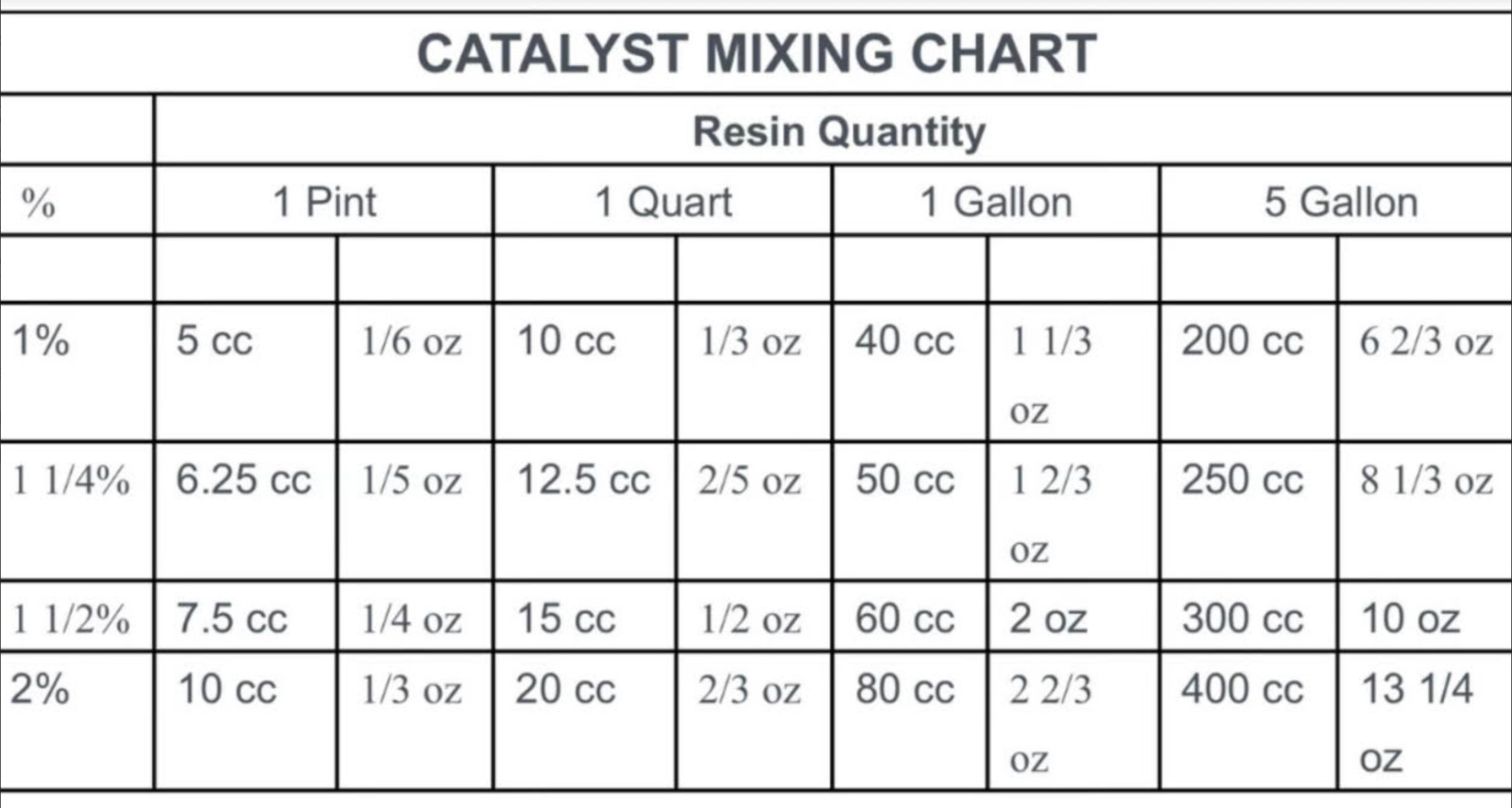 Polymer World MEK-P 8oz – 236cc For Poly Resins, Gelcoat With 1 oz Measuring Cup