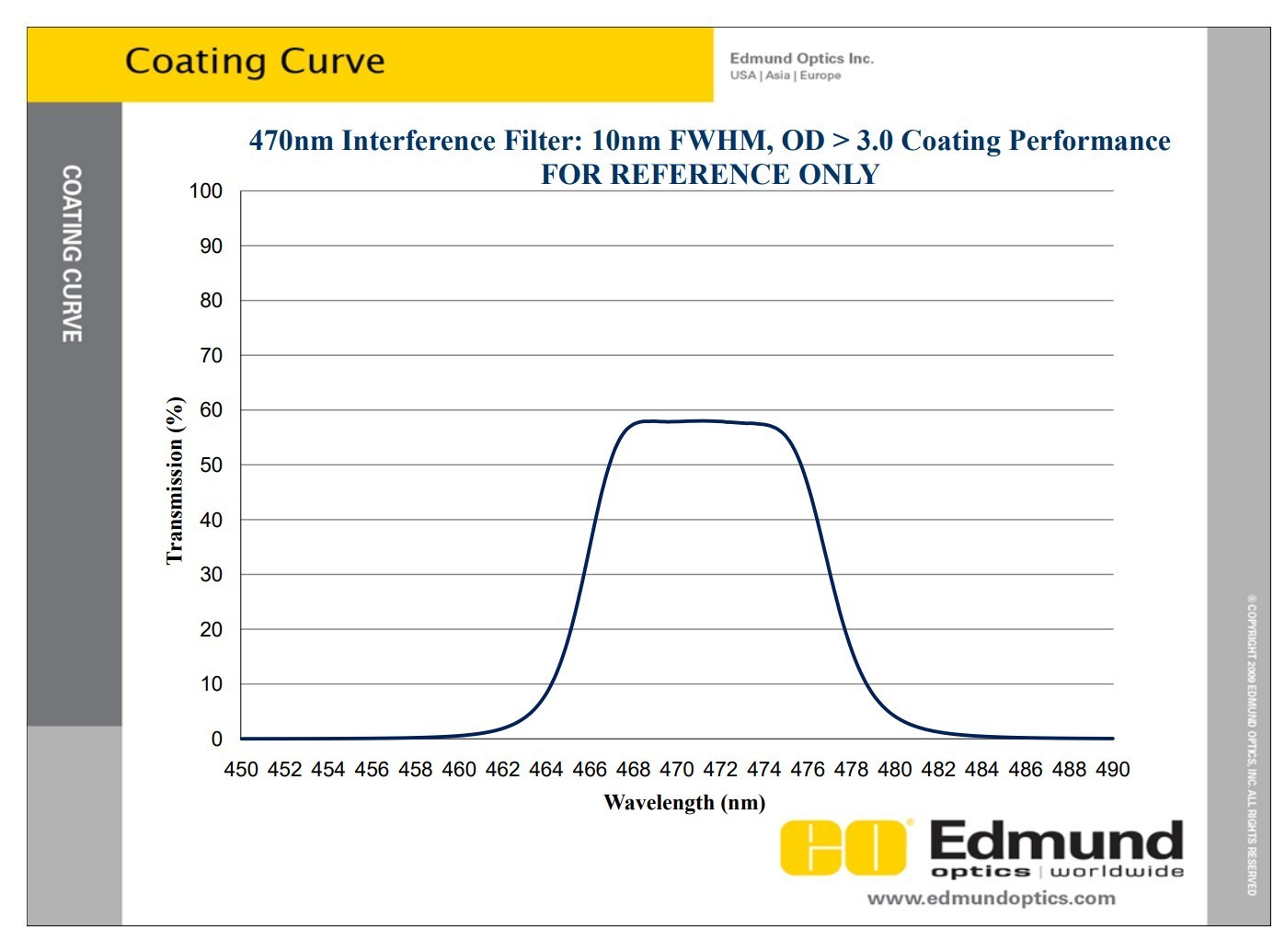 EDMUND OPTICS #43-062 : 470nm CWL, 10nm FWHM, 11.8mm Unmounted Diameter