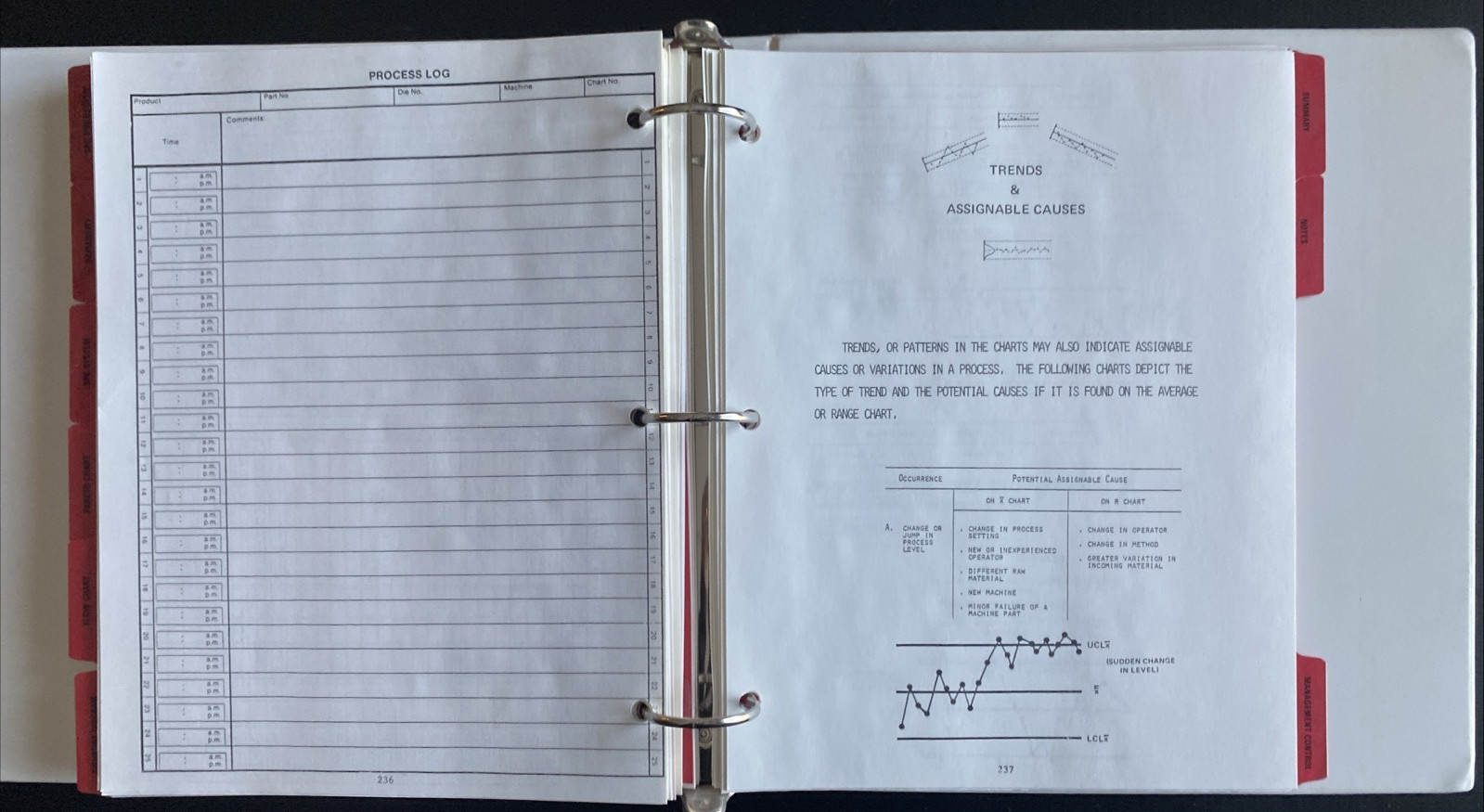 Vtg 1989 Packard Electric / GM Statistical Process Control SPC Training Manual